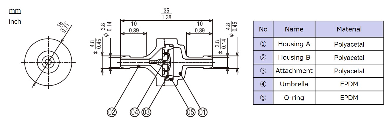 Dimensions
